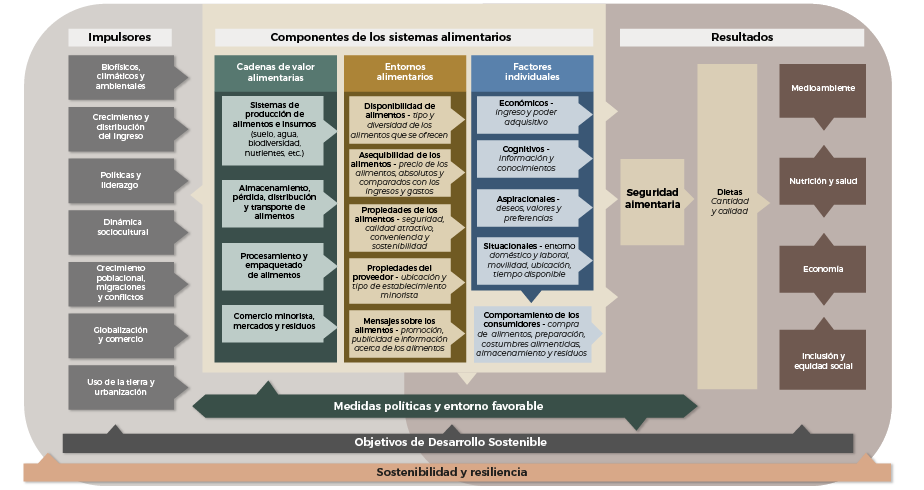 seguridad-alimentaria