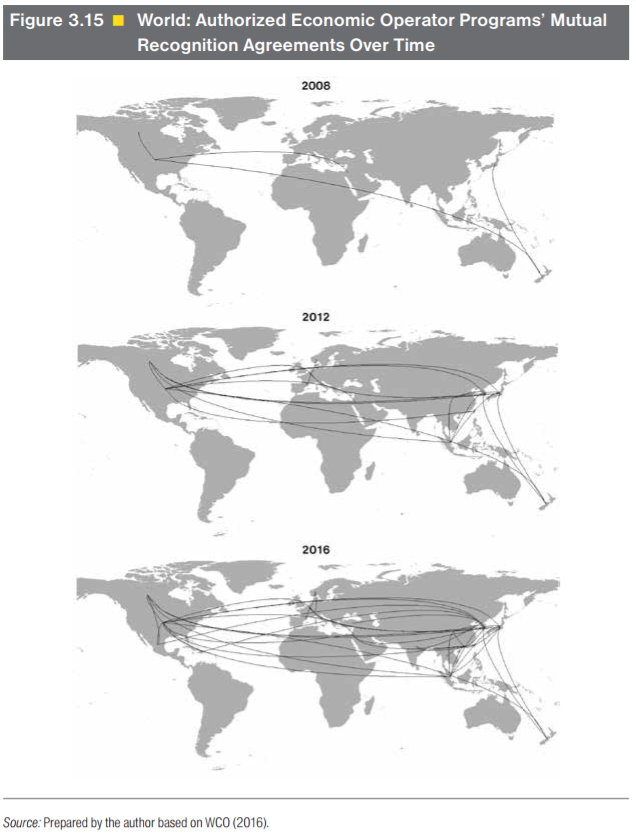 Authorized Economic Operator 