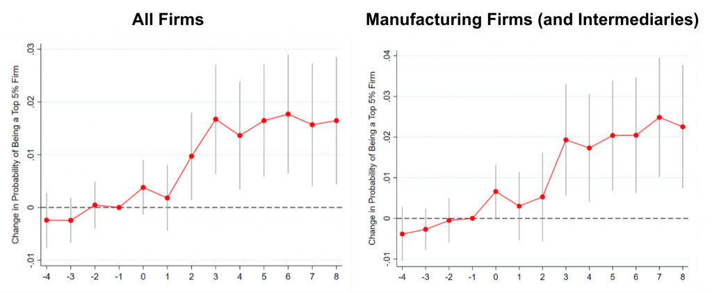 Peru, Trade Promotion and Top Exporter, 2001-2019 