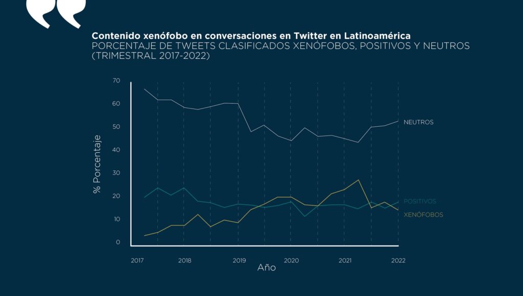 Contenido xenófobo en Twitter en América Latina
