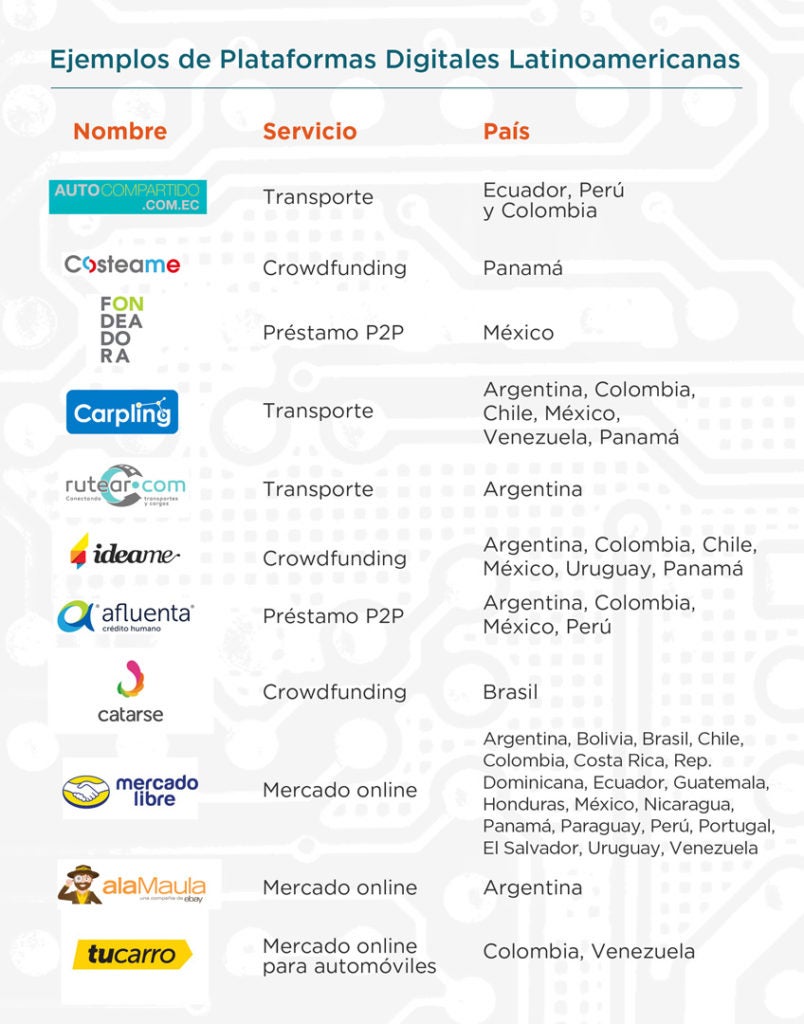 plataformas colaborativas latinoamericanas