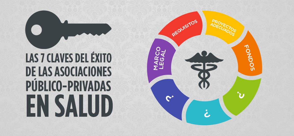 Las 7 Claves Del Exito De Las Asociaciones Publico Privadas En Salud Gente Saludable