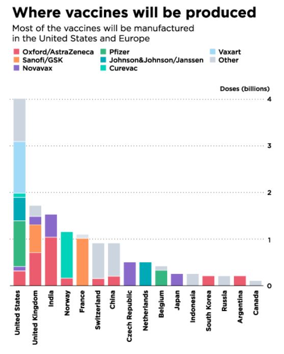 3 Reasons Why Countries Should Purchase Covid 19 Vaccines At Risk