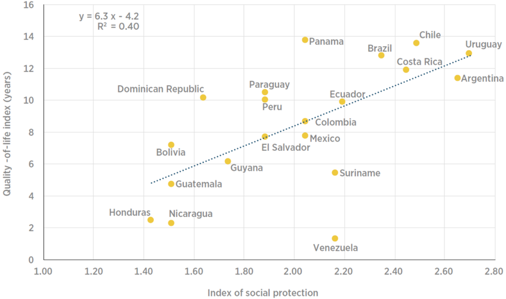 PDF) Differences in quality of life among older adults in Brazil