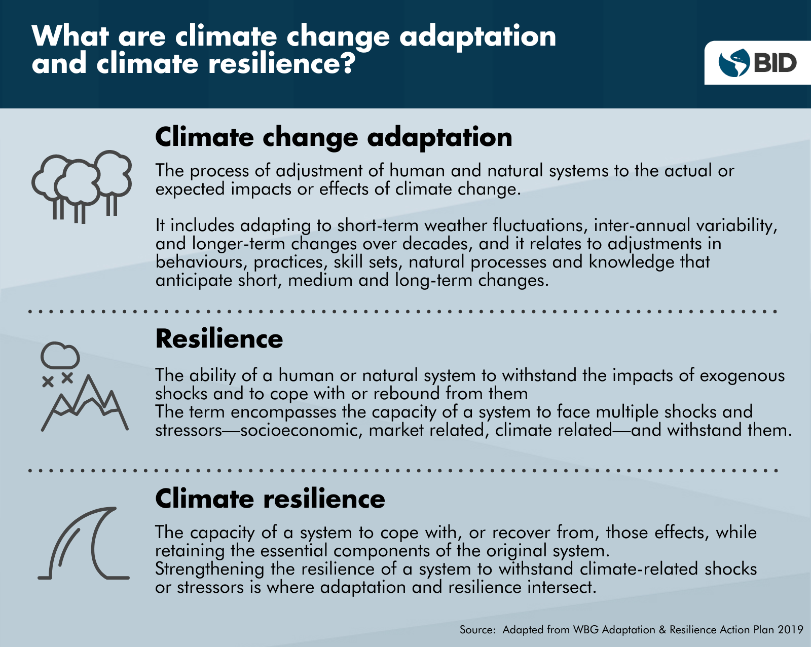 measuring-climate-resilience-a-common-framework-to-take-the-first-step