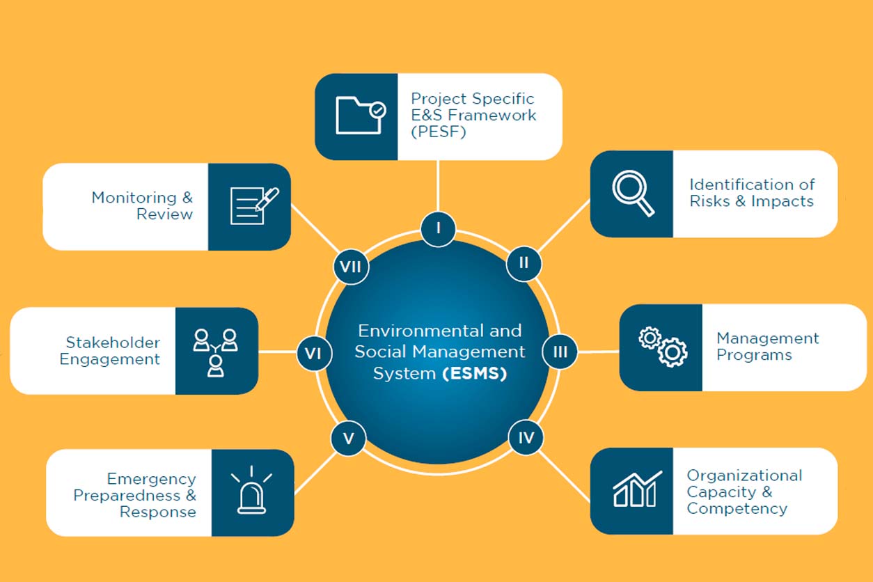 PPT - Responding to Safety & Environmental Incidents