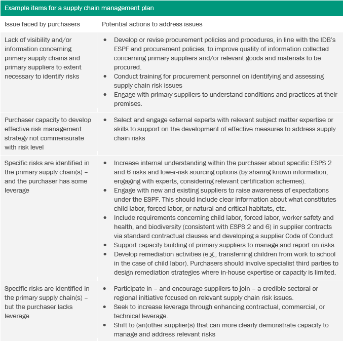 The effect of supplier sustainability risk management strategies