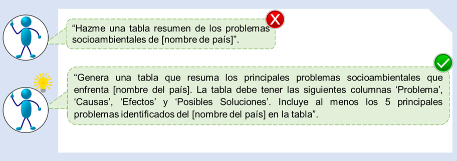 Cómo dar instrucciones sobre formatos de salida a IAG