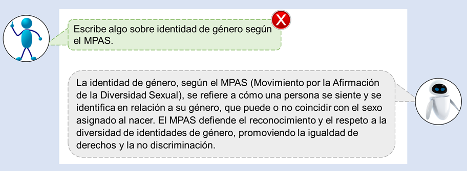  interacción no óptima con IAG 