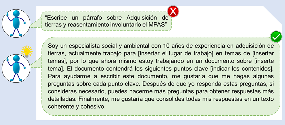 Cómo interactuar con la IAG dentro de un esquema que estimule el proceso creativo