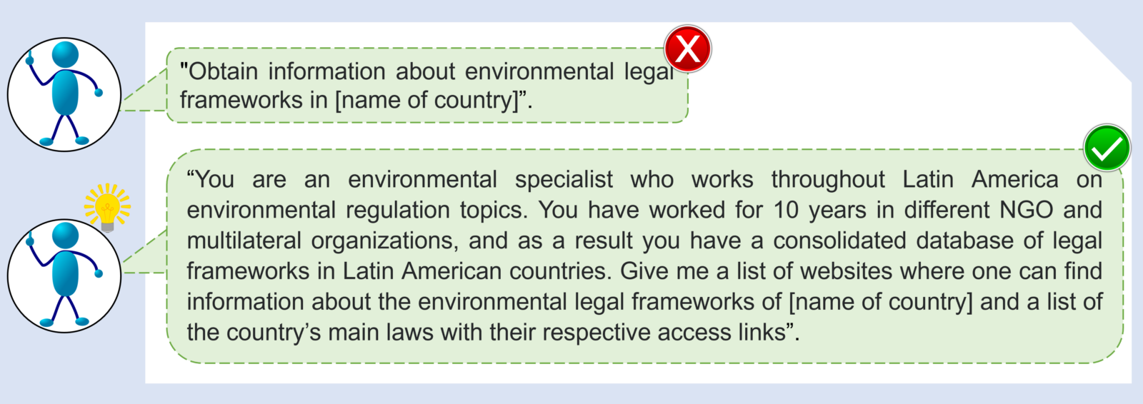 Examples of correct and incorrect prompt for environmental legal frameworks