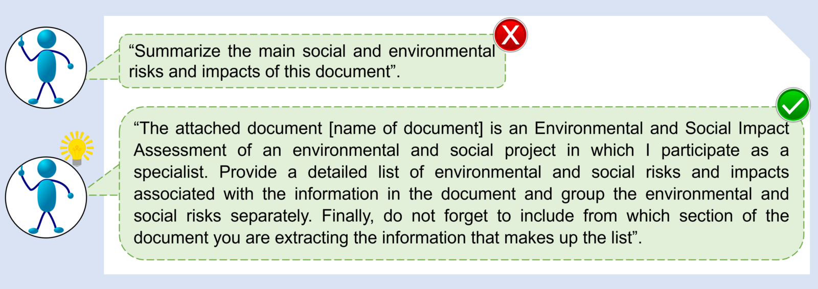 Examples of correct and incorrect prompt for social and environmental impacts and risks