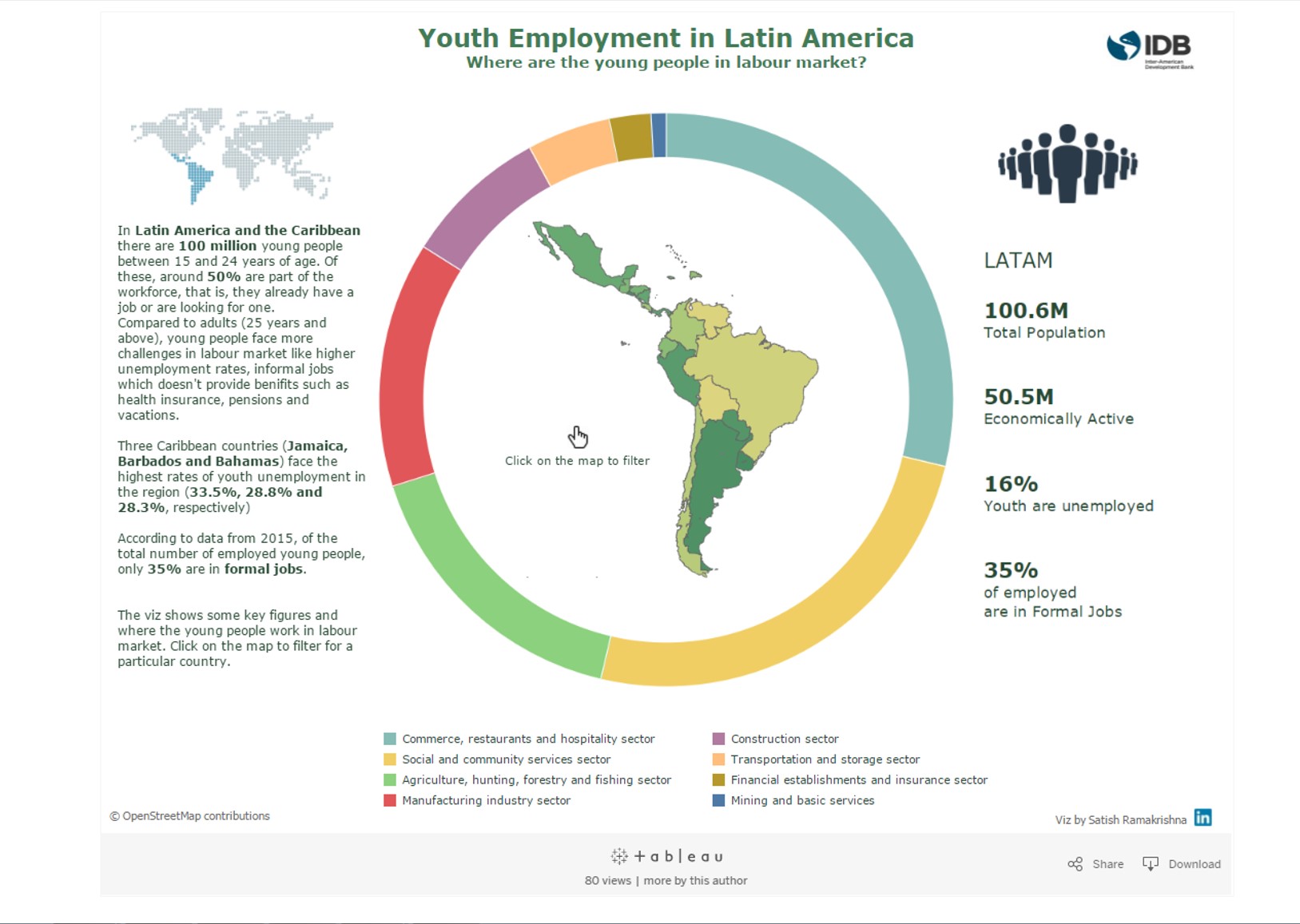 Job opportunities in latinamerica